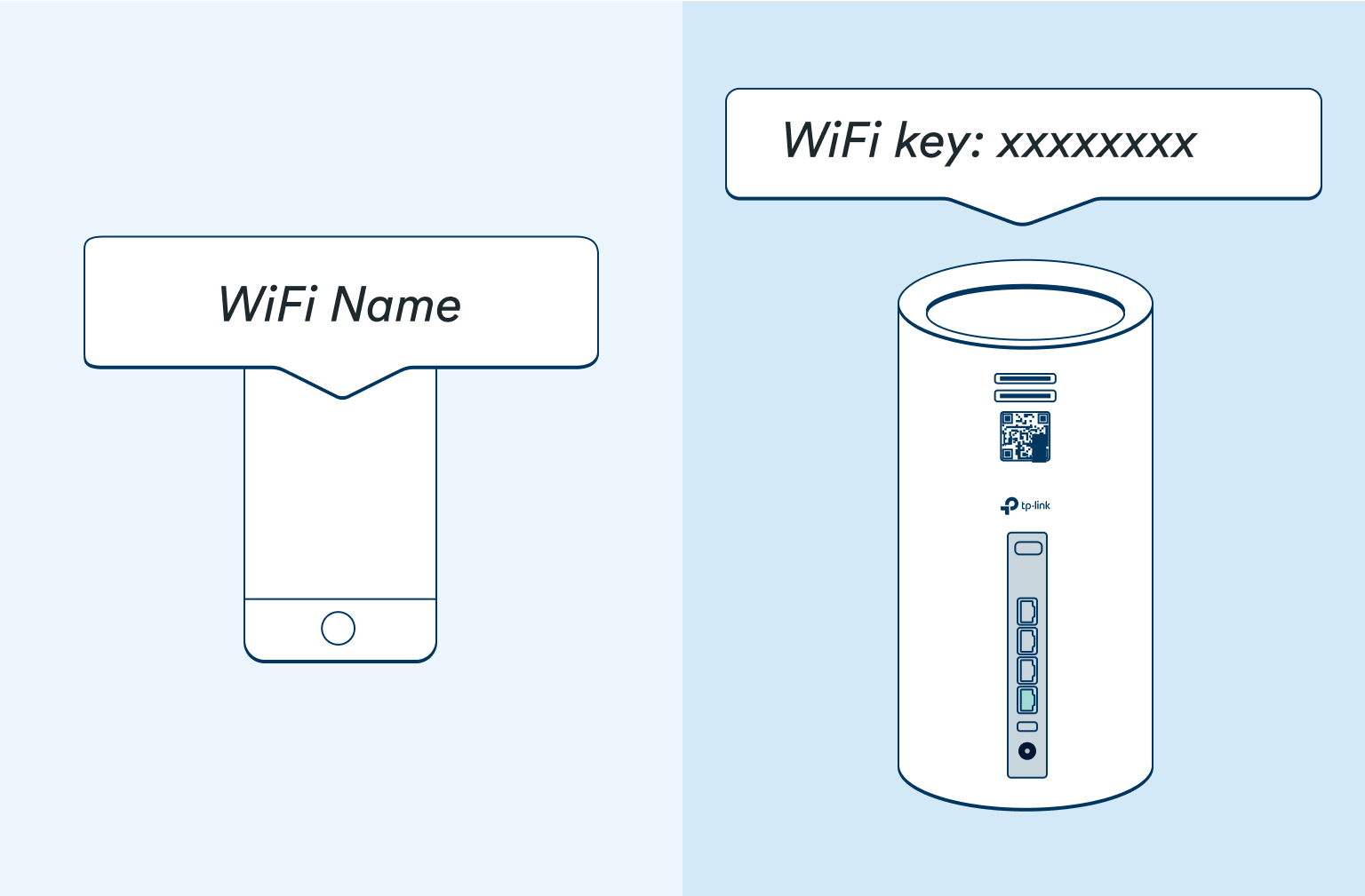 Image showing the wifi name on a mobile phone and where to find the wifi key on the modem on a light blue background